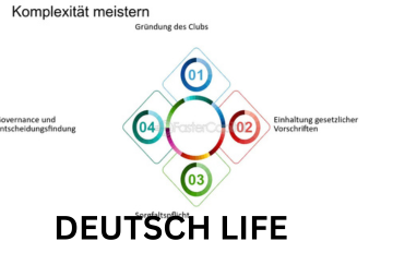 Club Deal Eine umfassende Analyse für Investoren