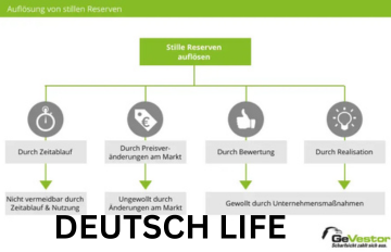 Stille Rücklagen Bedeutung, Vorteile und Auswirkungen auf Unternehmen