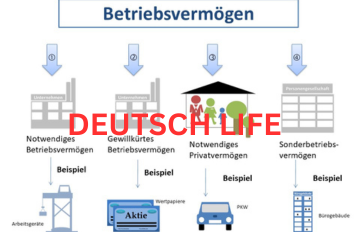 Betriebsvermögen berechnen: Eine detaillierte Anleitung