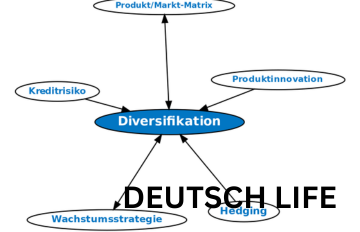 _Was ist Diversifikation